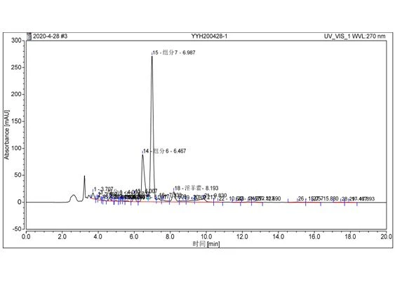 The analysis of the flavonoids of Epimedium plants produced in Sichuan